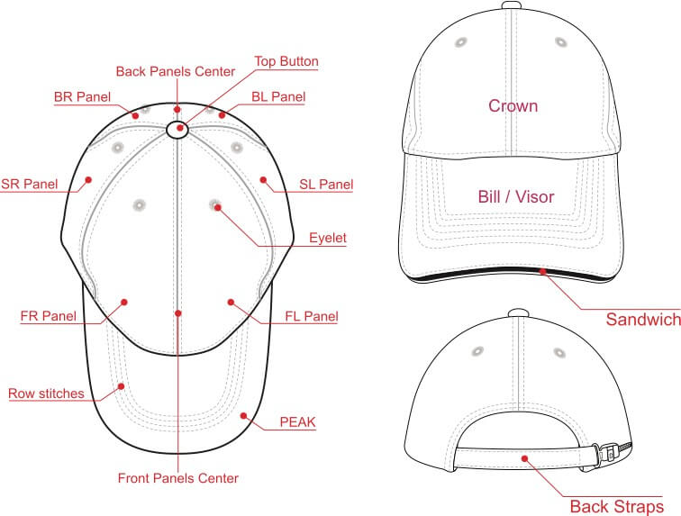 anatomy of a custom hat